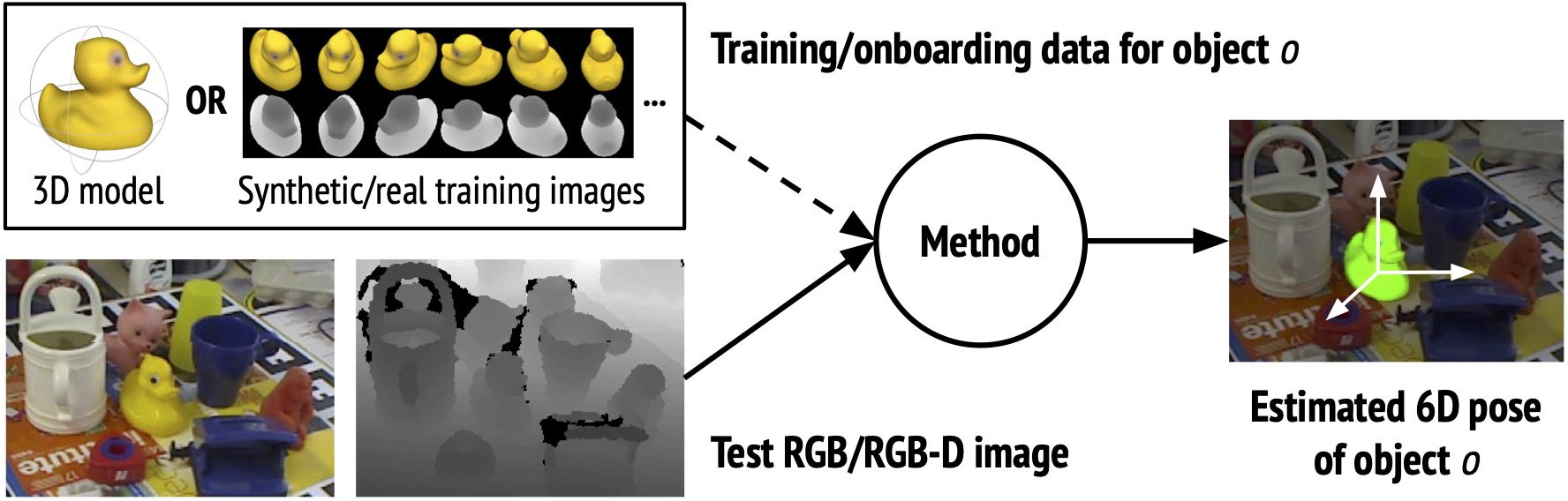 6D object pose estimation